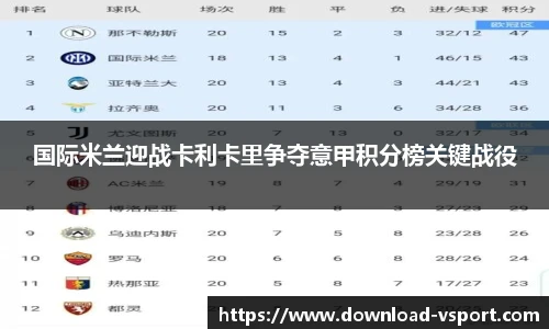 国际米兰迎战卡利卡里争夺意甲积分榜关键战役